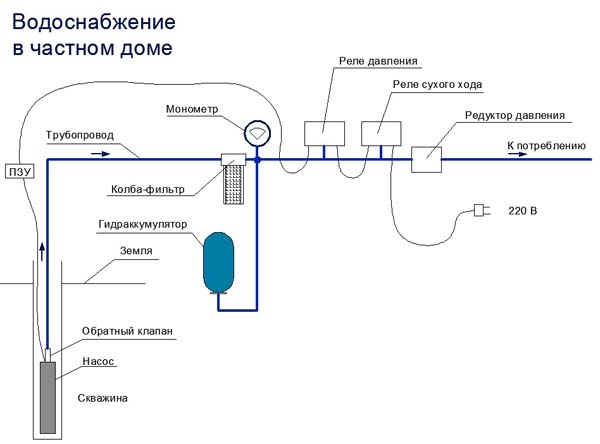 схема системы водоснабжения частного дома